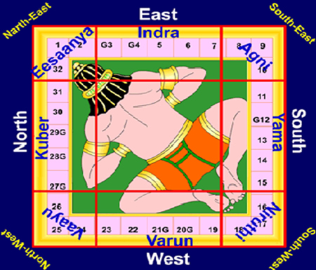 house Vastu details